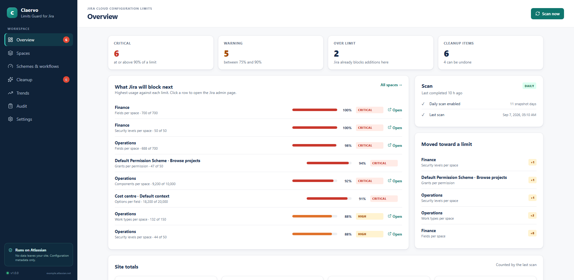 Distance to every Jira Cloud configuration limit
