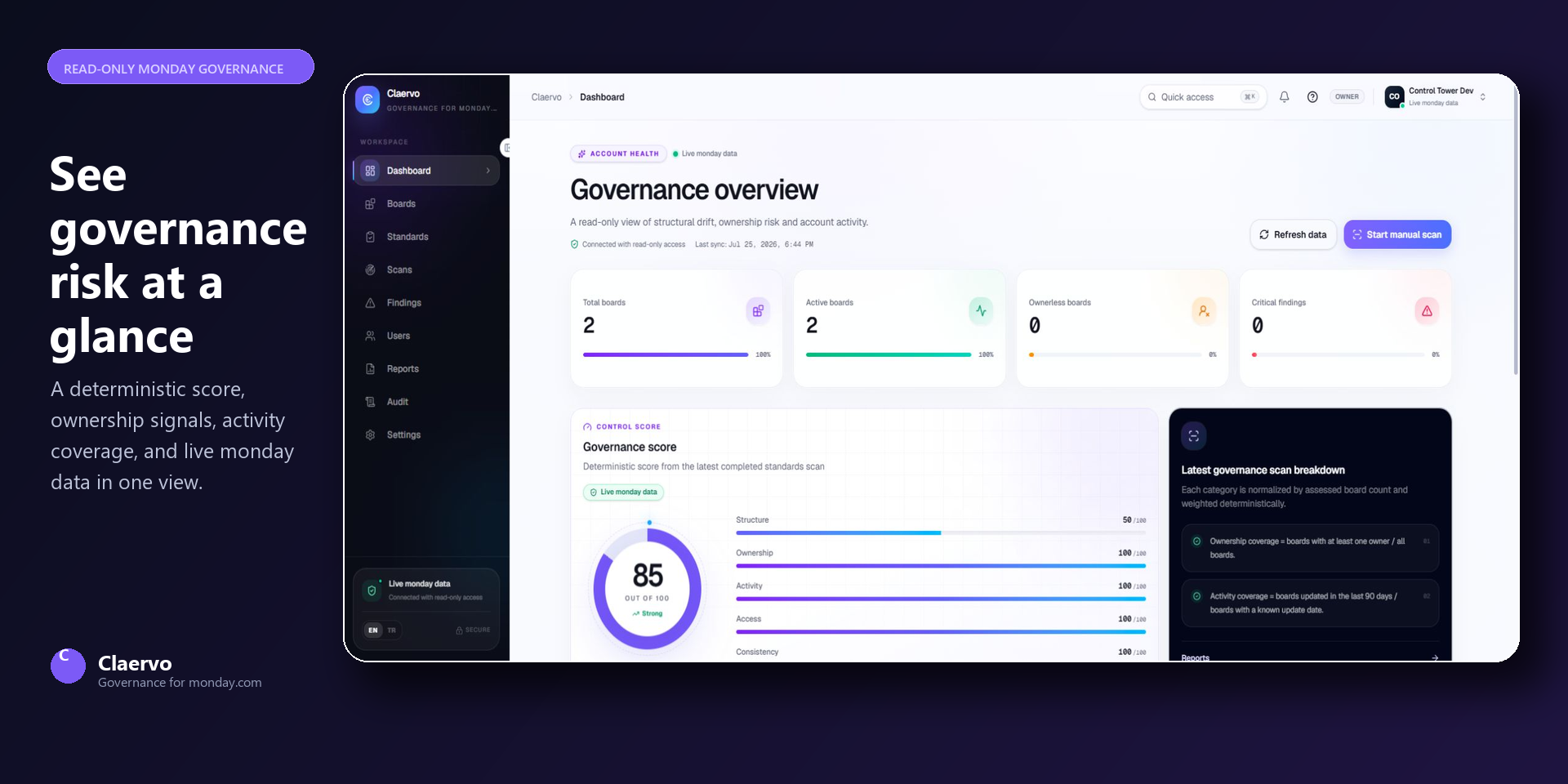 Claervo governance dashboard for monday.com