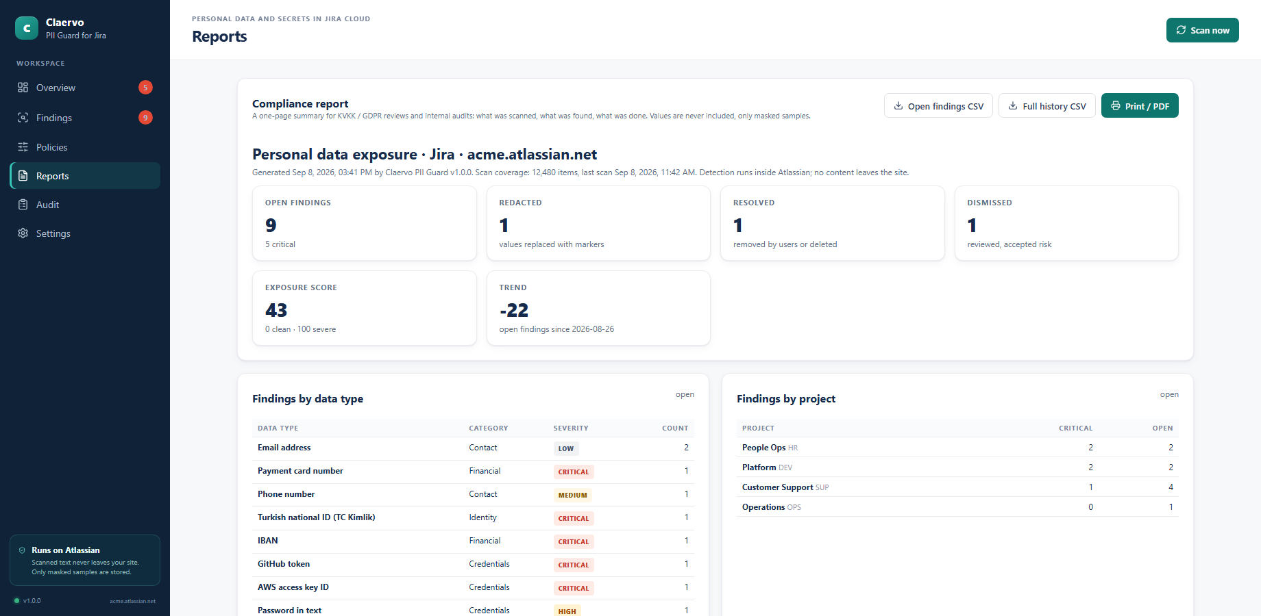 Compliance report by space